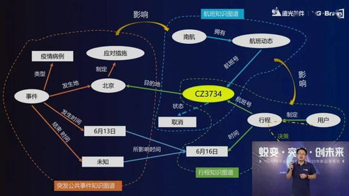智啟未來，賦能創(chuàng)新 遠光軟件2020人工智能新品發(fā)布會圓滿落幕